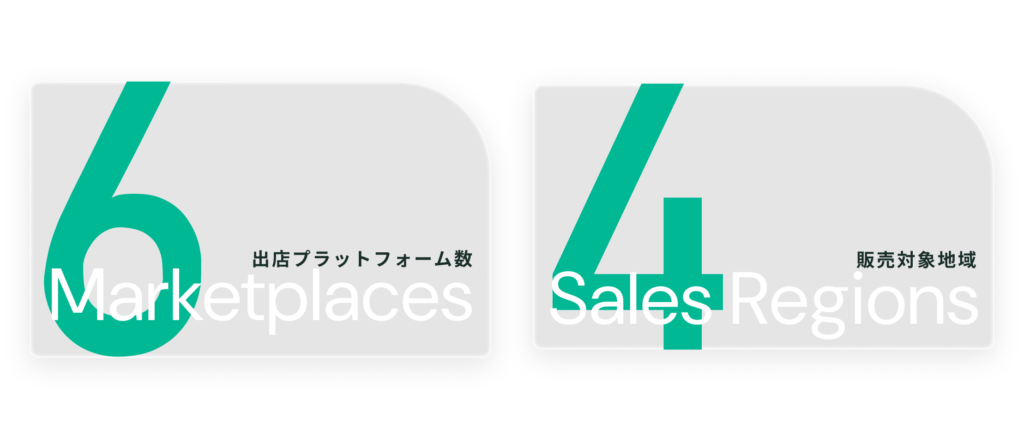 数字で見る実績